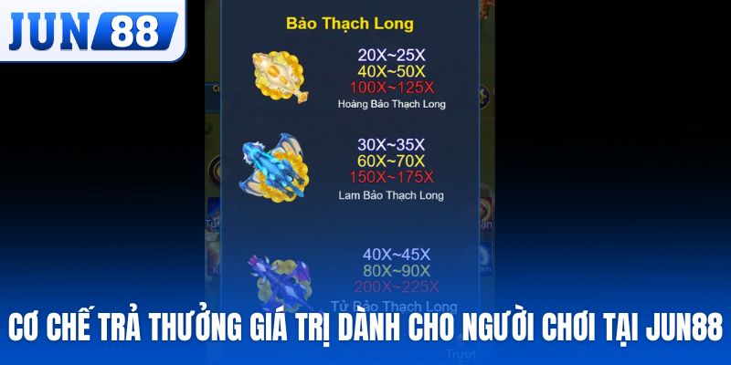 Cơ chế trả thưởng giá trị dành cho người chơi tại Jun88
